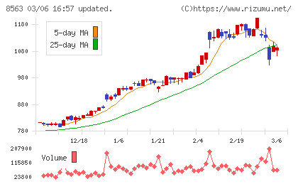 大東銀行チャート