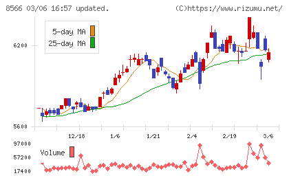 リコーリースチャート