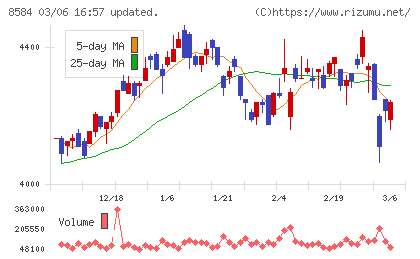 ジャックスチャート