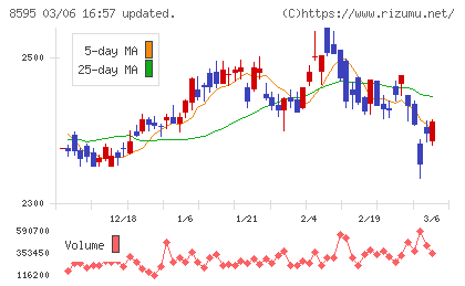 ジャフコ　グループチャート
