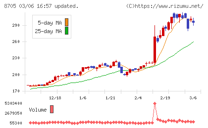 日産証券グループチャート
