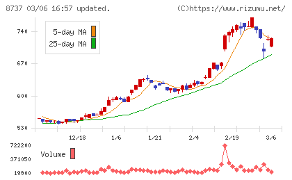 あかつき本社チャート