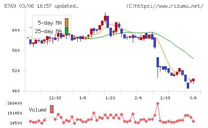 アドバンテッジリスクマネジメントチャート