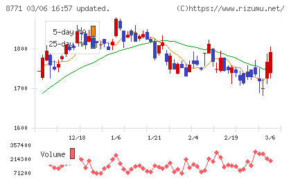 イー・ギャランティチャート