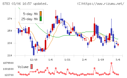 ａｂｃチャート