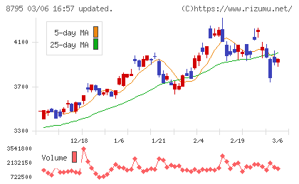 Ｔ＆Ｄホールディングスチャート