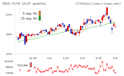 京阪神ビルディングチャート
