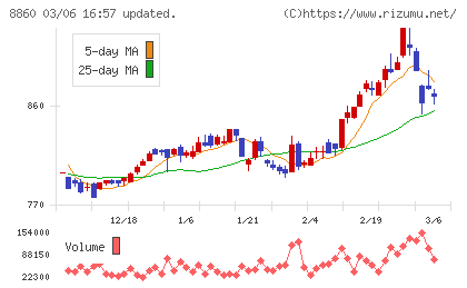 フジ住宅チャート
