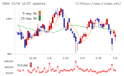 空港施設チャート