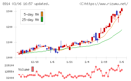 エリアリンクチャート
