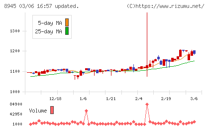サンネクスタグループチャート