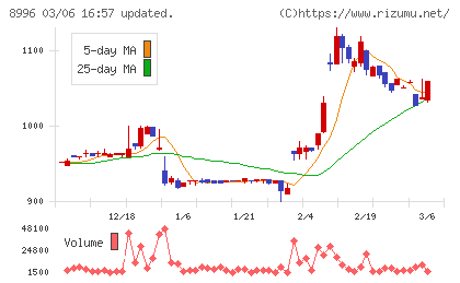 ハウスフリーダムチャート