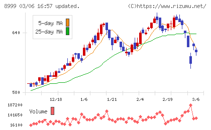 グランディハウスチャート