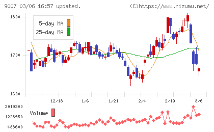 小田急電鉄チャート