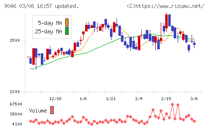 神戸電鉄チャート