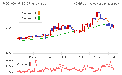 神姫バスチャート
