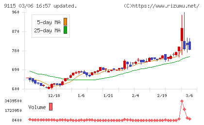 明海グループチャート