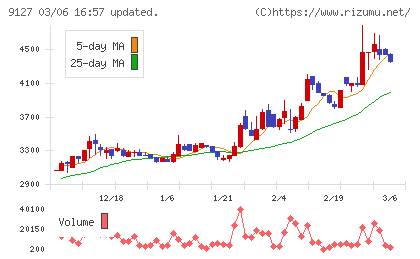 玉井商船チャート