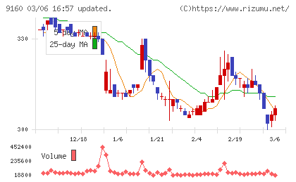 ノバレーゼチャート
