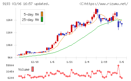 東京汽船チャート