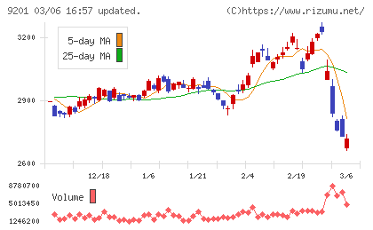 日本航空チャート