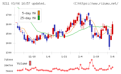 エフ・コードチャート