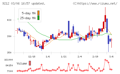 Ｇｒｅｅｎ　Ｅａｒｔｈ　Ｉｎｓｔｉｔｕｔｅチャート