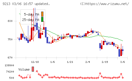 セイファートチャート