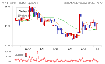 Ｒｅｃｏｖｅｒｙ　Ｉｎｔｅｒｎａｔｉｏｎａｌチャート