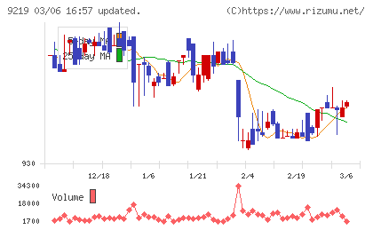 ギックスチャート