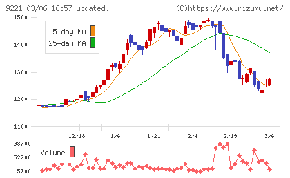 フルハシＥＰＯチャート