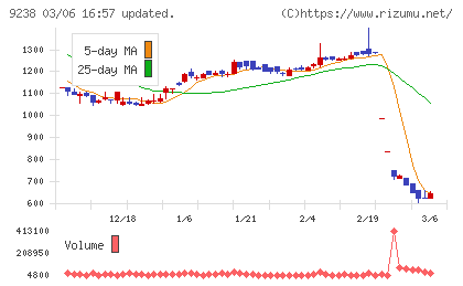 バリュークリエーションチャート