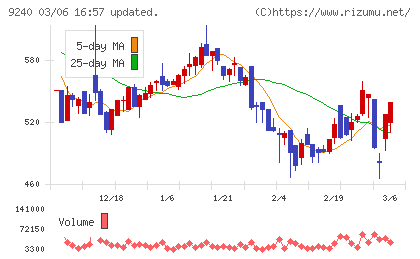 デリバリーコンサルティングチャート