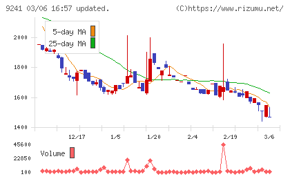 フューチャーリンクネットワークチャート