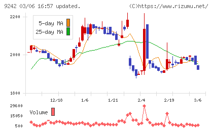 メディア総研チャート
