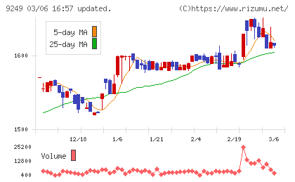 日本エコシステムチャート