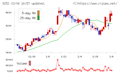 ラストワンマイルチャート