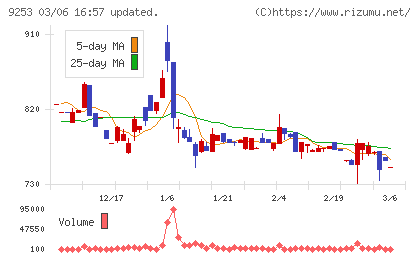 スローガンチャート