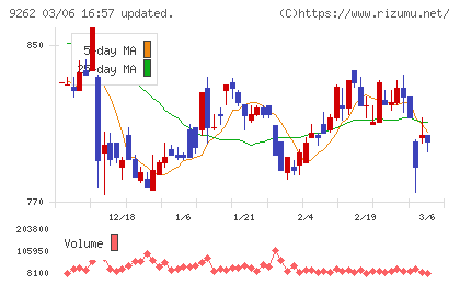 シルバーライフチャート