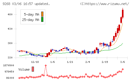 オプティマスグループチャート