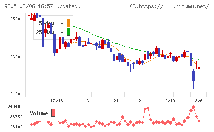 ヤマタネチャート