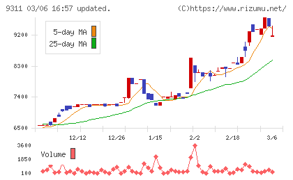 アサガミチャート