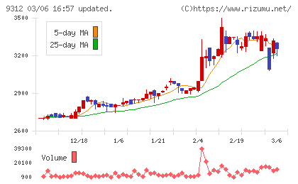 ケイヒンチャート