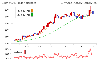 中央倉庫チャート
