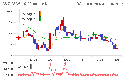 イー・ロジットチャート