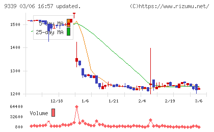 コーチ・エィチャート
