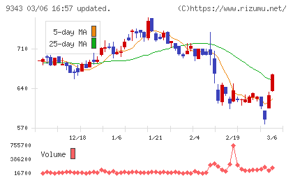 アイビスチャート