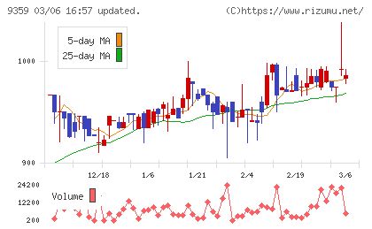 伊勢湾海運チャート