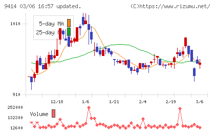 日本ＢＳ放送チャート