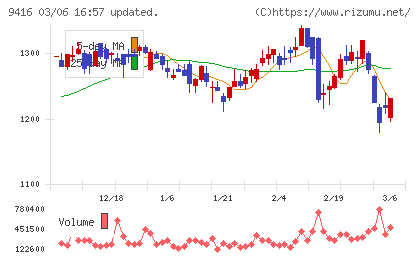 ビジョンチャート